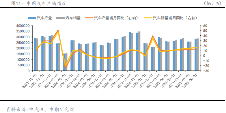 中国国际期货铝月报:沪铝将震荡偏强 关注旺季需求成色