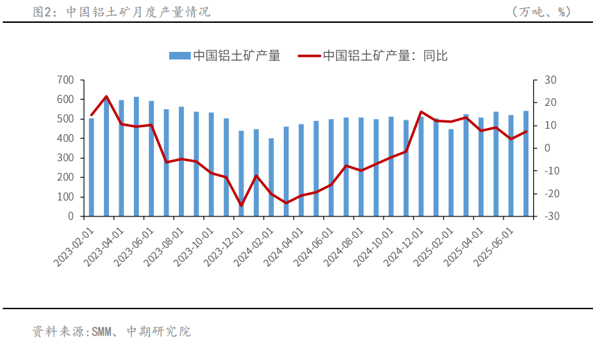 中国国际期货铝月报:沪铝将震荡偏强 关注旺季需求成色