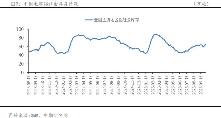 中国国际期货铝月报:沪铝将震荡偏强 关注旺季需求成色