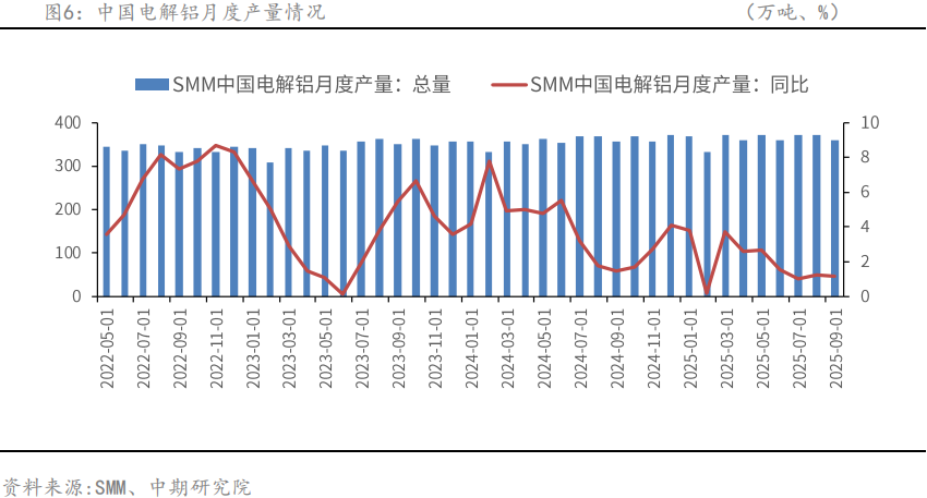 中国国际期货铝月报:沪铝将震荡偏强 关注旺季需求成色