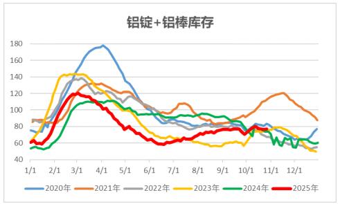 中财期货:美联储如期降息,商品指数偏强运行