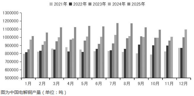 中国国际期货:在新的驱动因素出现之前 沪铜高位整理为主