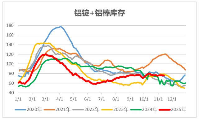 中财期货:铝锭库存小幅上升,氧化铝现货价持稳