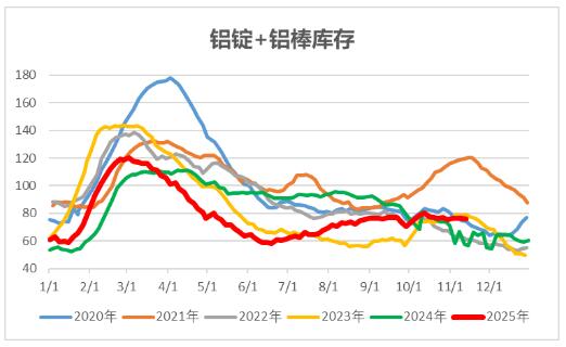中财期货:氧化铝弱势下行,沪铝高位震荡