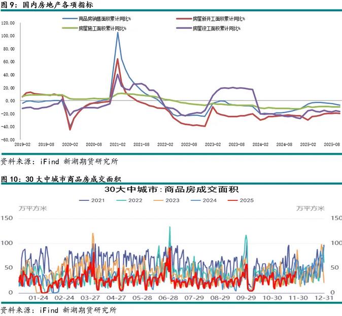 新湖有色(铝)12月报:铝价高位波动,氧化铝重心下移