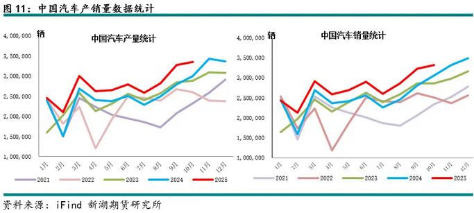 新湖有色(铝)12月报:铝价高位波动,氧化铝重心下移