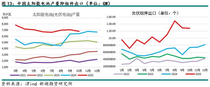 新湖有色(铝)12月报:铝价高位波动,氧化铝重心下移