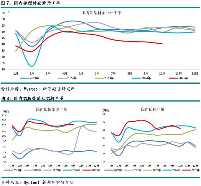 新湖有色(铝)12月报:铝价高位波动,氧化铝重心下移