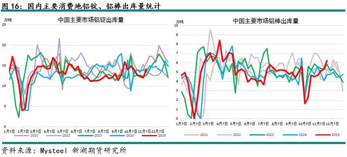 新湖有色(铝)12月报:铝价高位波动,氧化铝重心下移