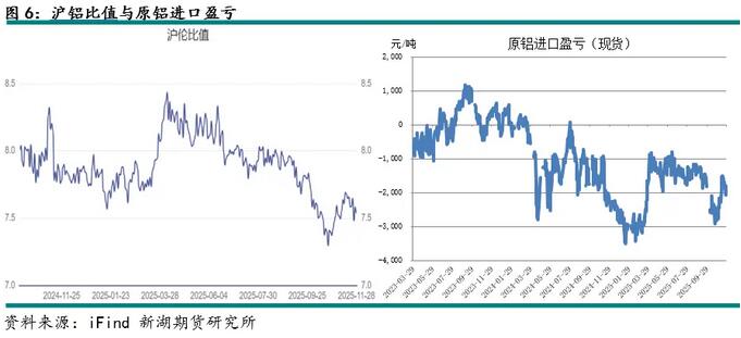 新湖有色(铝)12月报:铝价高位波动,氧化铝重心下移