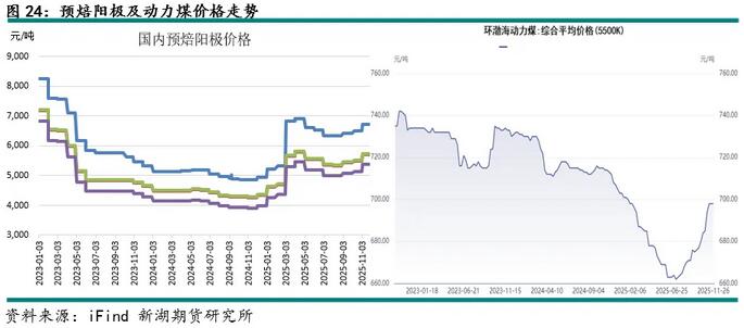 新湖有色(铝)12月报:铝价高位波动,氧化铝重心下移