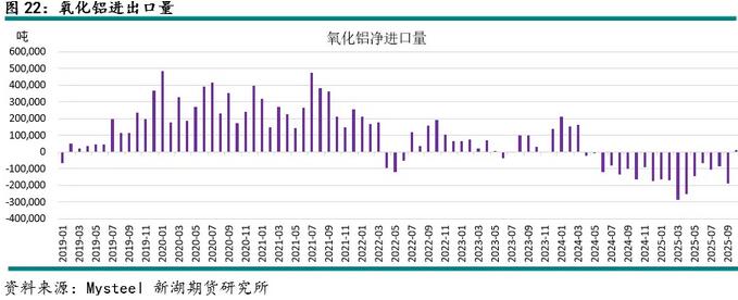 新湖有色(铝)12月报:铝价高位波动,氧化铝重心下移