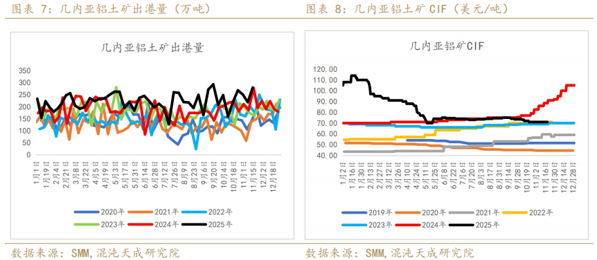 混沌天成期货铝年报:氧化铝积重难改,铝延续长周期叙事