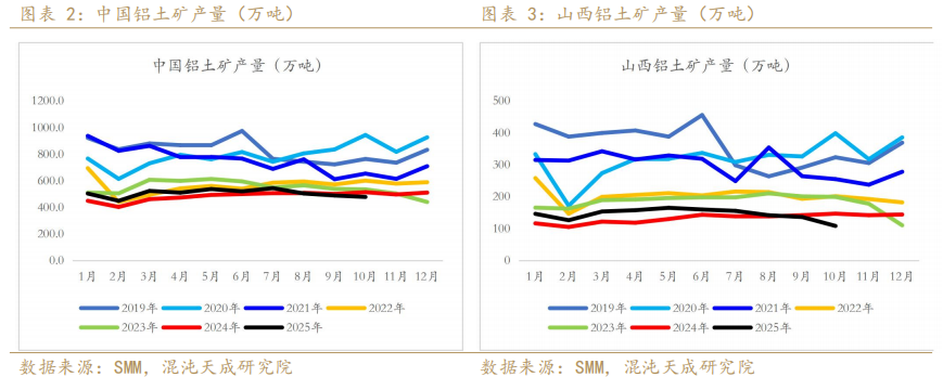 混沌天成期货铝年报:氧化铝积重难改,铝延续长周期叙事