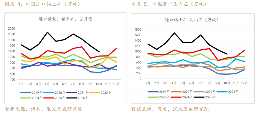 混沌天成期货铝年报:氧化铝积重难改,铝延续长周期叙事