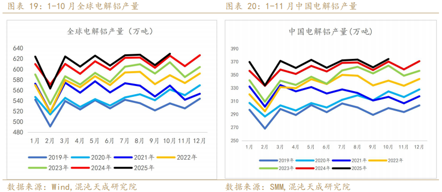 混沌天成期货铝年报:氧化铝积重难改,铝延续长周期叙事