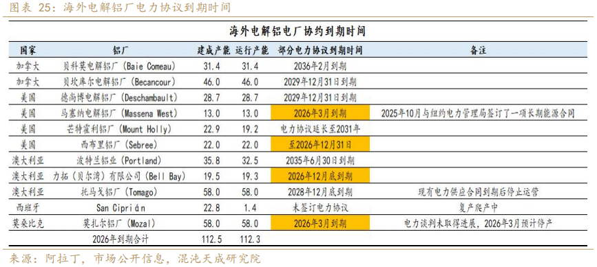 混沌天成期货铝年报:氧化铝积重难改,铝延续长周期叙事