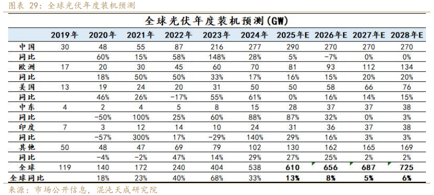 混沌天成期货铝年报:氧化铝积重难改,铝延续长周期叙事