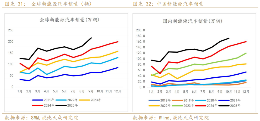混沌天成期货铝年报:氧化铝积重难改,铝延续长周期叙事