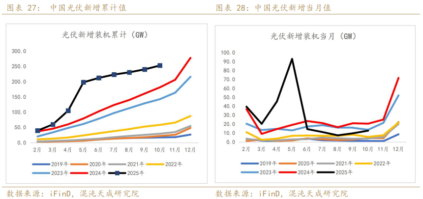 混沌天成期货铝年报:氧化铝积重难改,铝延续长周期叙事