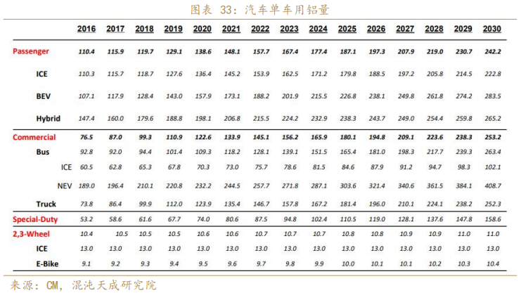 混沌天成期货铝年报:氧化铝积重难改,铝延续长周期叙事