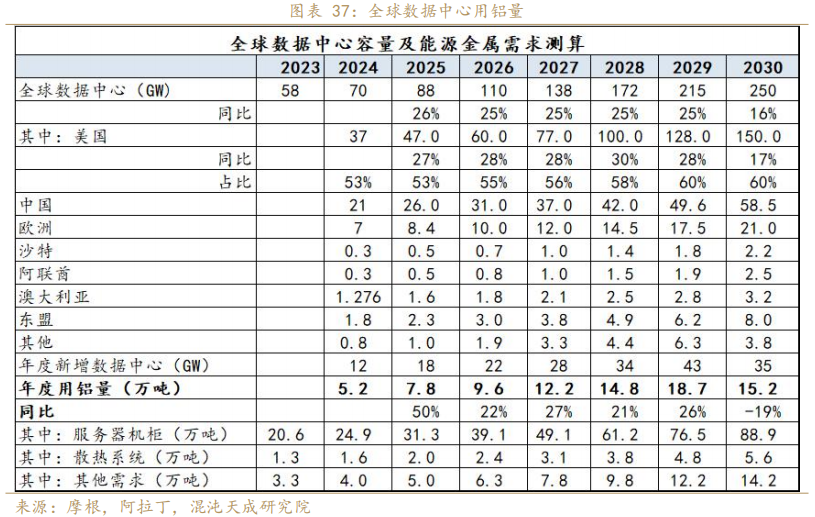 混沌天成期货铝年报:氧化铝积重难改,铝延续长周期叙事