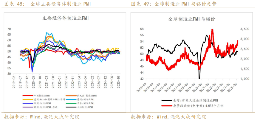 混沌天成期货铝年报:氧化铝积重难改,铝延续长周期叙事