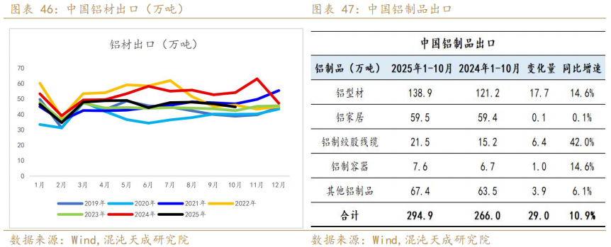 混沌天成期货铝年报:氧化铝积重难改,铝延续长周期叙事