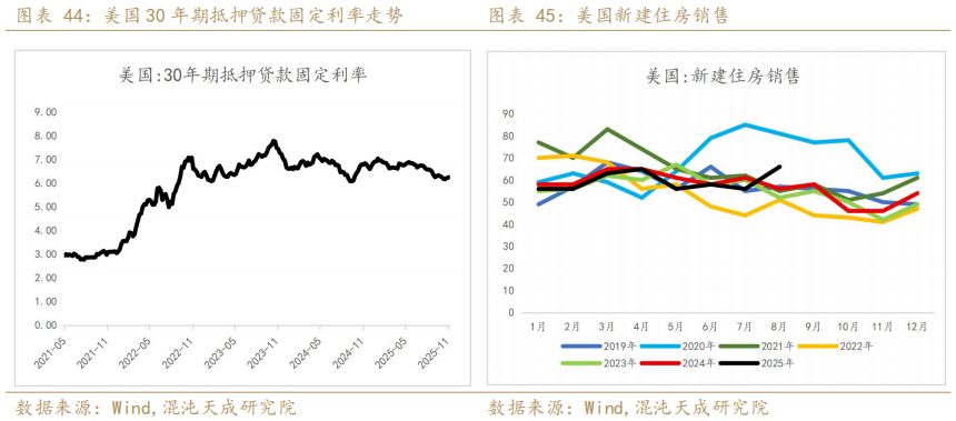混沌天成期货铝年报:氧化铝积重难改,铝延续长周期叙事