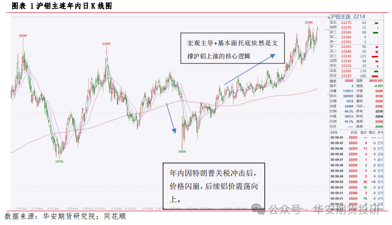 华安期货2026铝年报：供需新格局下，电解铝维持偏强判断