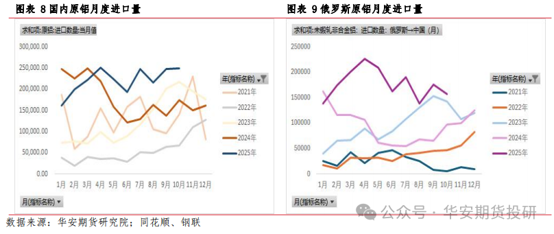 华安期货2026铝年报：供需新格局下，电解铝维持偏强判断