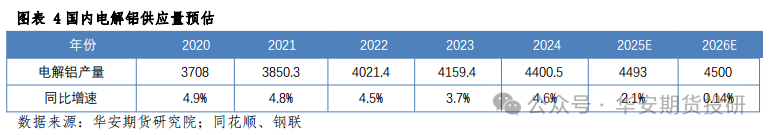 华安期货2026铝年报：供需新格局下，电解铝维持偏强判断