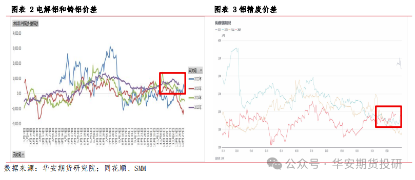 华安期货2026铝年报：供需新格局下，电解铝维持偏强判断