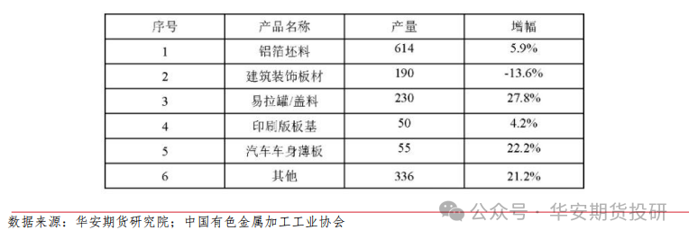 华安期货2026铝年报：供需新格局下，电解铝维持偏强判断