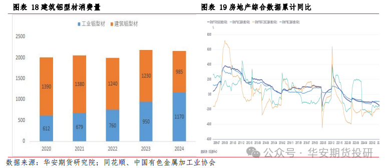 华安期货2026铝年报：供需新格局下，电解铝维持偏强判断