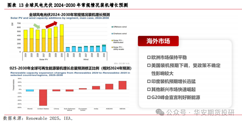 华安期货2026铝年报：供需新格局下，电解铝维持偏强判断