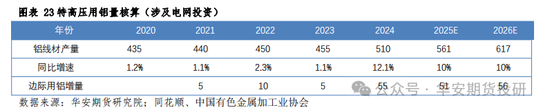 华安期货2026铝年报：供需新格局下，电解铝维持偏强判断