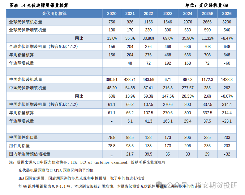 华安期货2026铝年报：供需新格局下，电解铝维持偏强判断