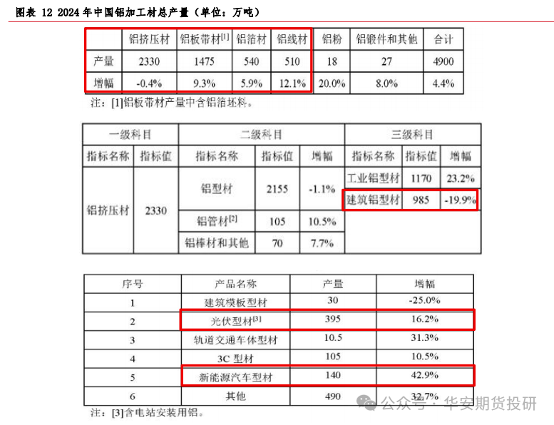 华安期货2026铝年报：供需新格局下，电解铝维持偏强判断
