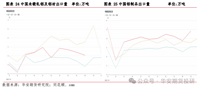华安期货2026铝年报：供需新格局下，电解铝维持偏强判断