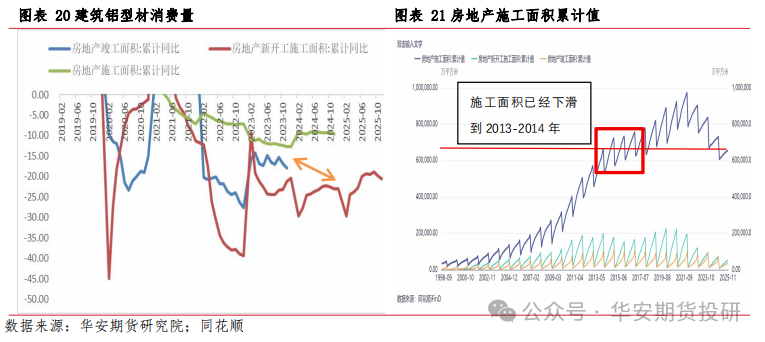 华安期货2026铝年报：供需新格局下，电解铝维持偏强判断