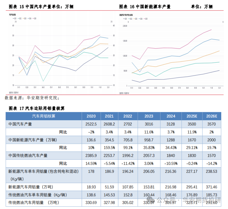 华安期货2026铝年报：供需新格局下，电解铝维持偏强判断