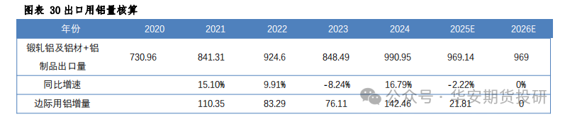 华安期货2026铝年报：供需新格局下，电解铝维持偏强判断