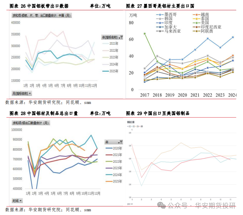 华安期货2026铝年报：供需新格局下，电解铝维持偏强判断