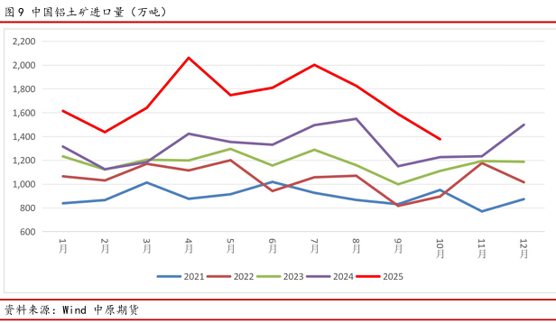 中原期货铝年报：氧化铝压力仍在，电解铝较为乐观