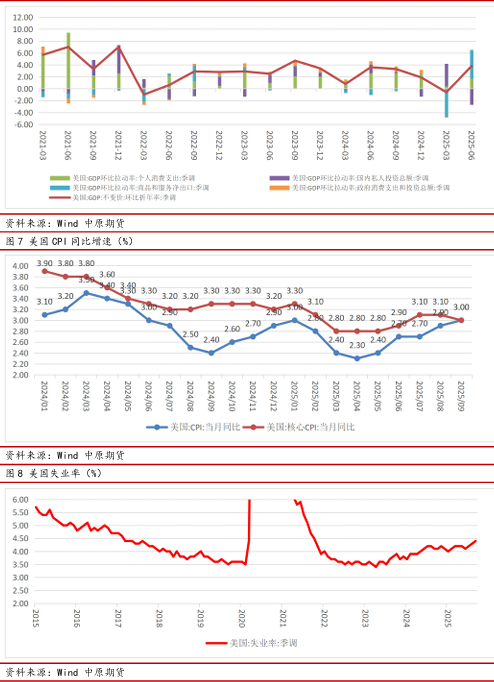 中原期货铝年报：氧化铝压力仍在，电解铝较为乐观