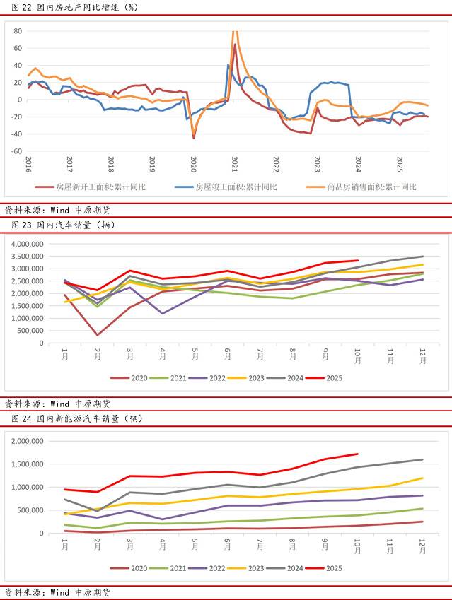 中原期货铝年报：氧化铝压力仍在，电解铝较为乐观