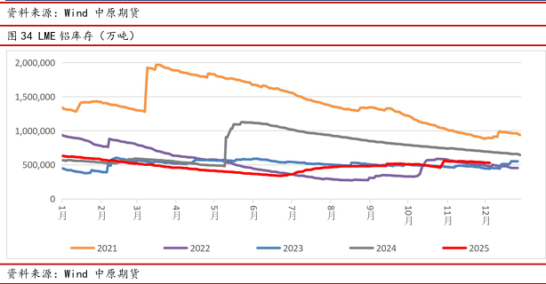 中原期货铝年报：氧化铝压力仍在，电解铝较为乐观