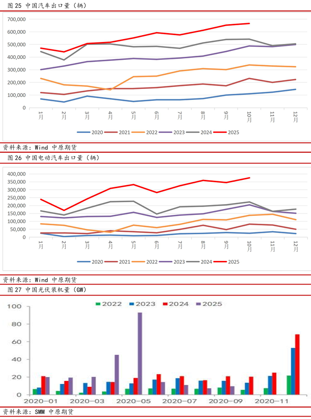 中原期货铝年报：氧化铝压力仍在，电解铝较为乐观
