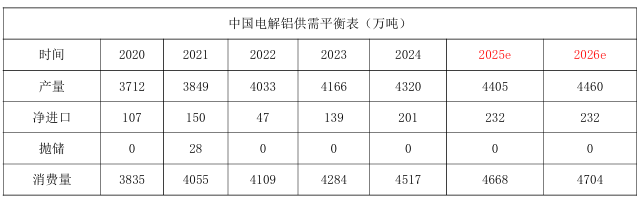 中原期货铝年报：氧化铝压力仍在，电解铝较为乐观